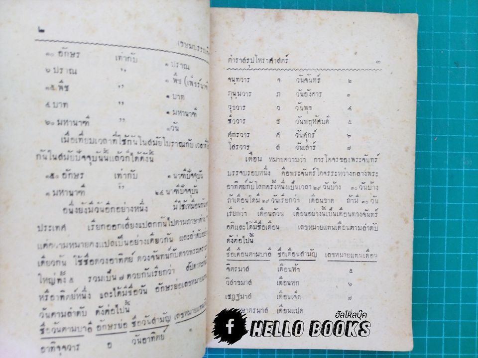 ตำราสรุปโหราศาสตร์