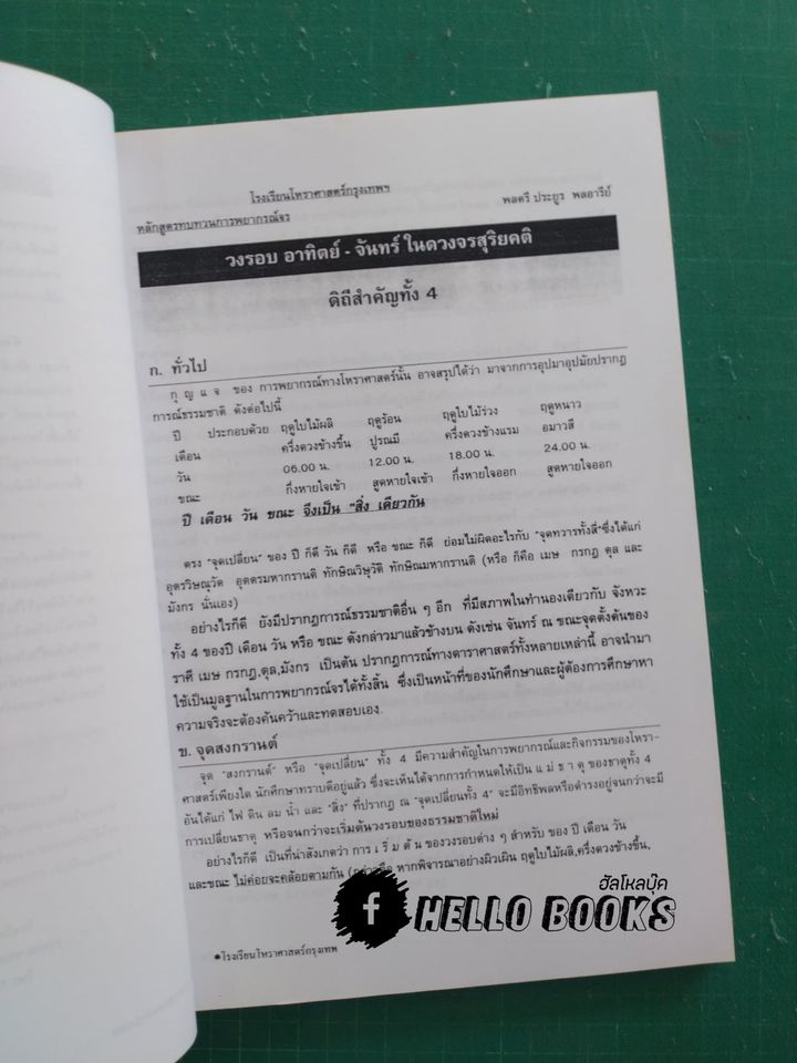 สรรสาระโหราศาสตร์