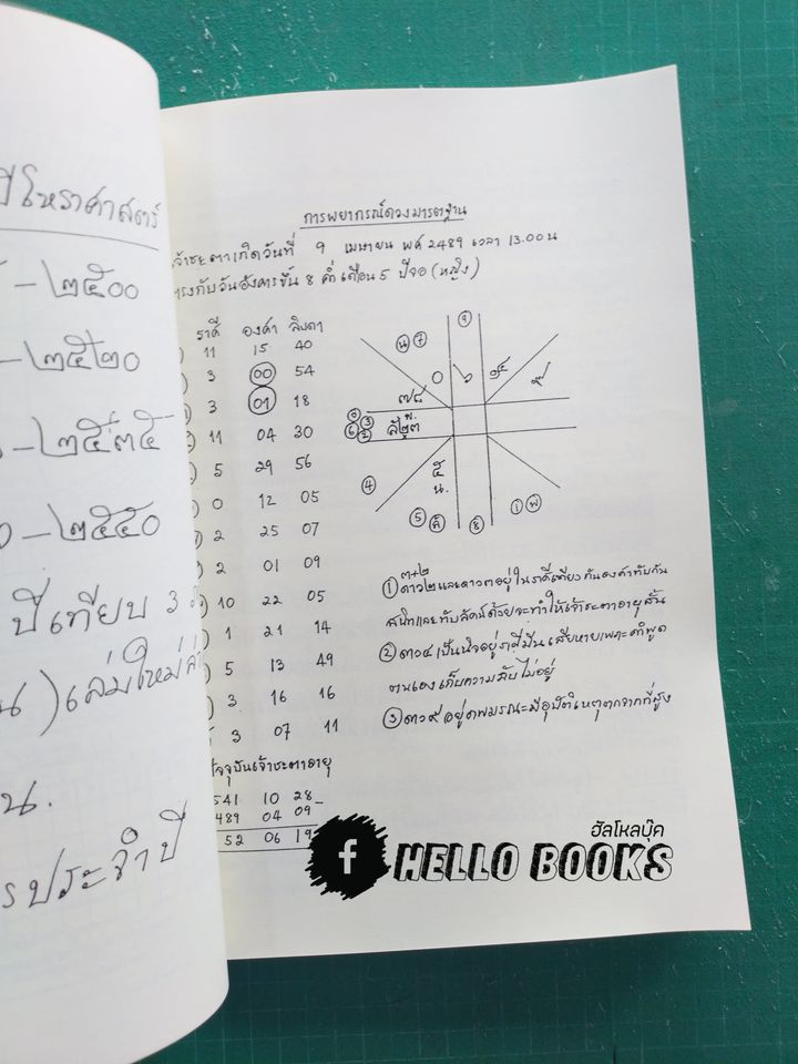 โหราศาสตร์ไทย อ. สุภรณ์ ปิติเสาวภาคย์