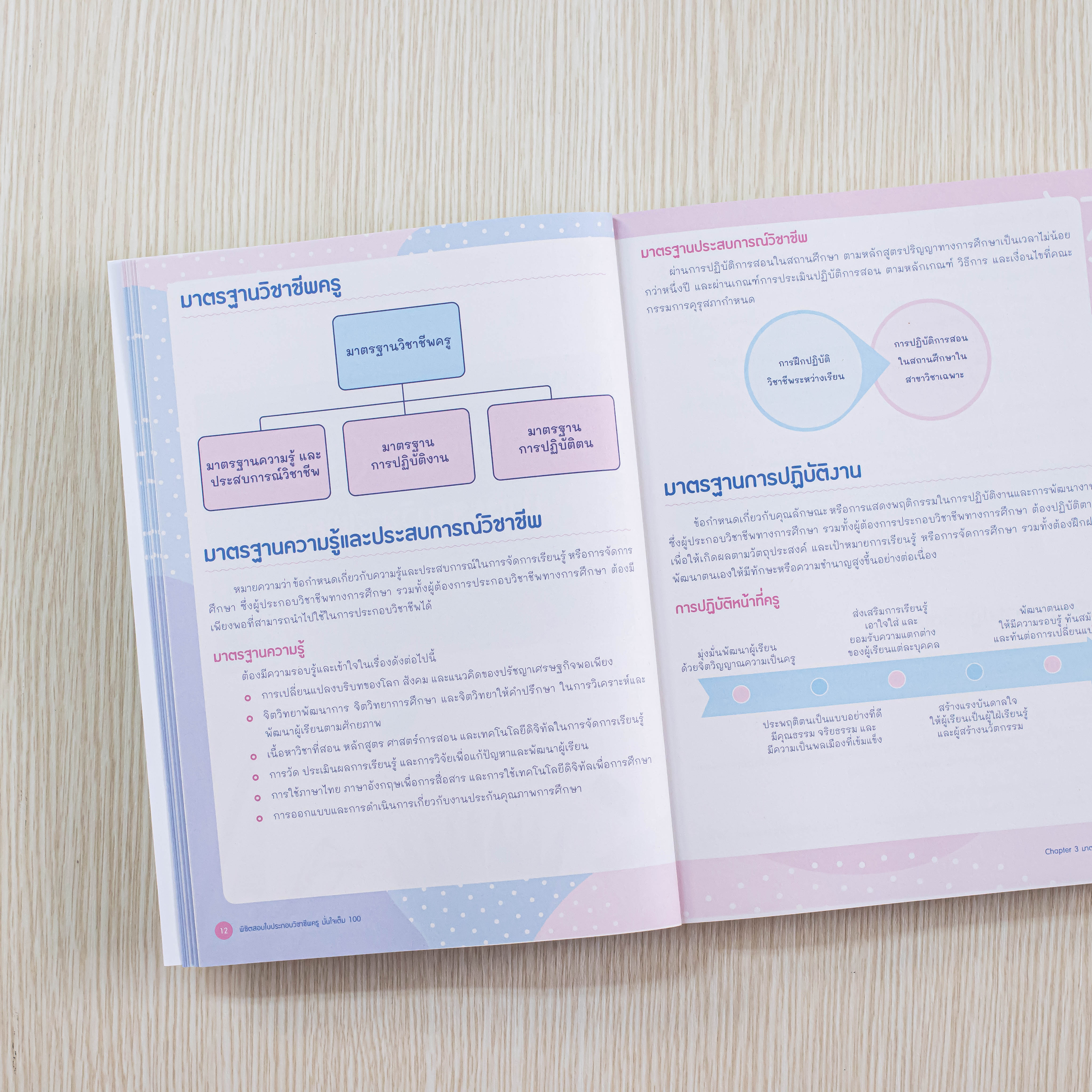 Infopress (อินโฟเพรส) หนังสือ พิชิตสอบใบประกอบวิชาชีพครู มั่นใจเต็ม 100 - 73384
