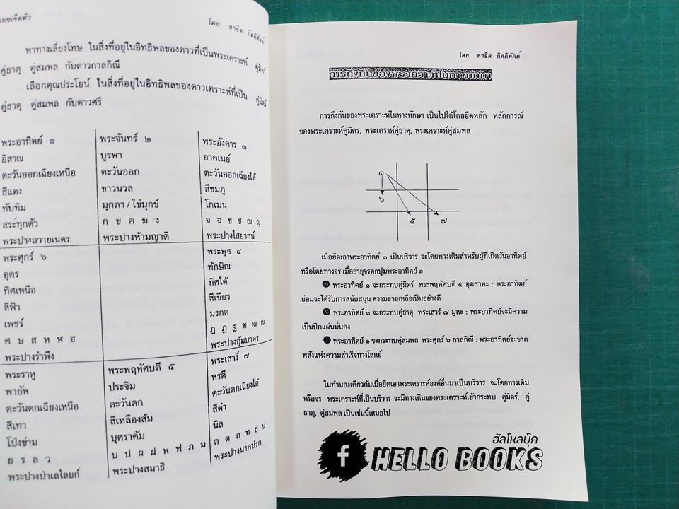 เลขเจ็ดตัว