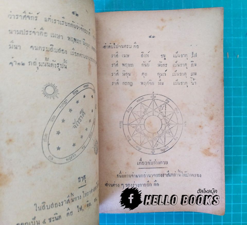 ญาณโชยติศาสตร์