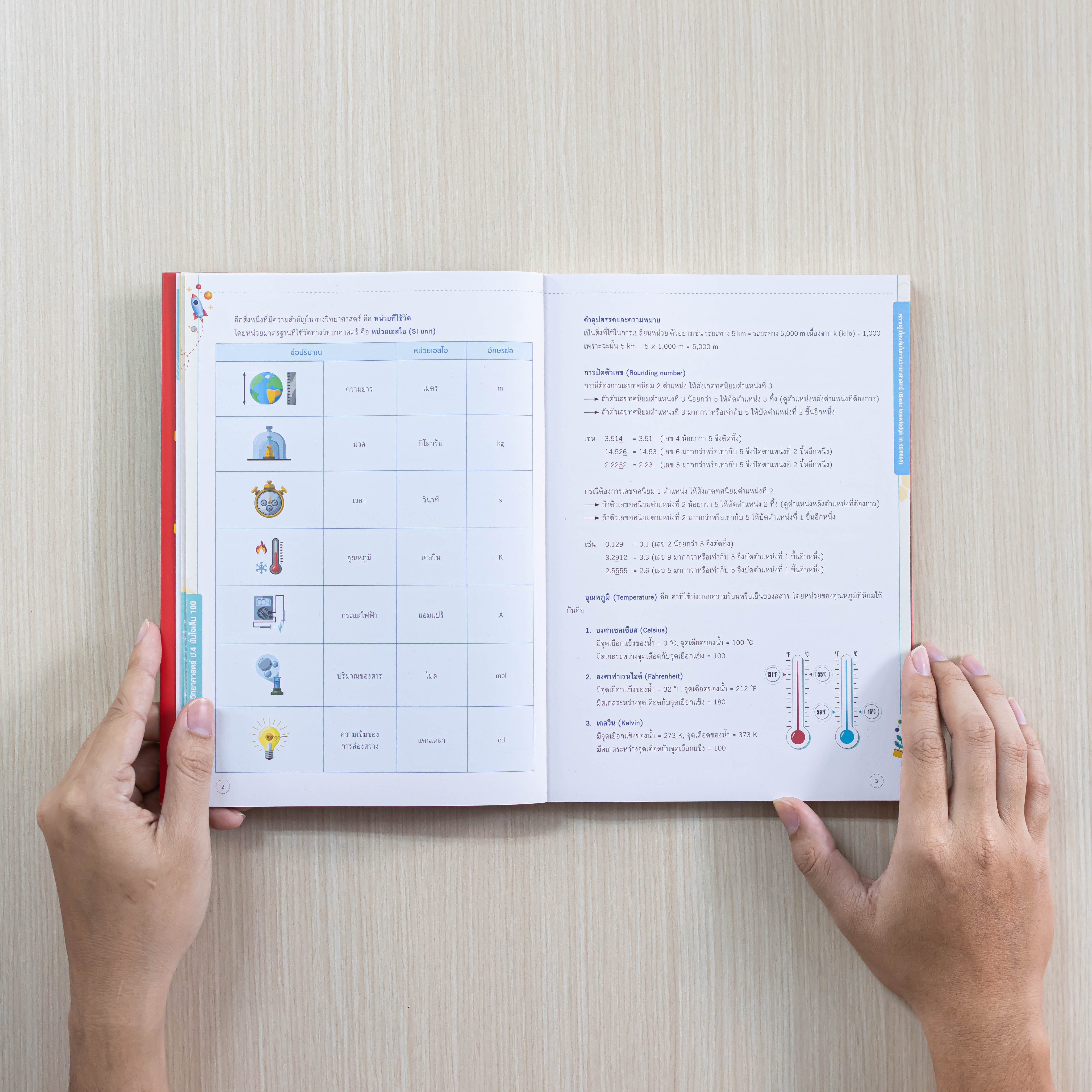 Infopress (อินโฟเพรส) หนังสือ สรุปหลักคิดพิชิตสอบ วิทยาศาสตร์ ป.4 มั่นใจเต็ม 100 - 72882