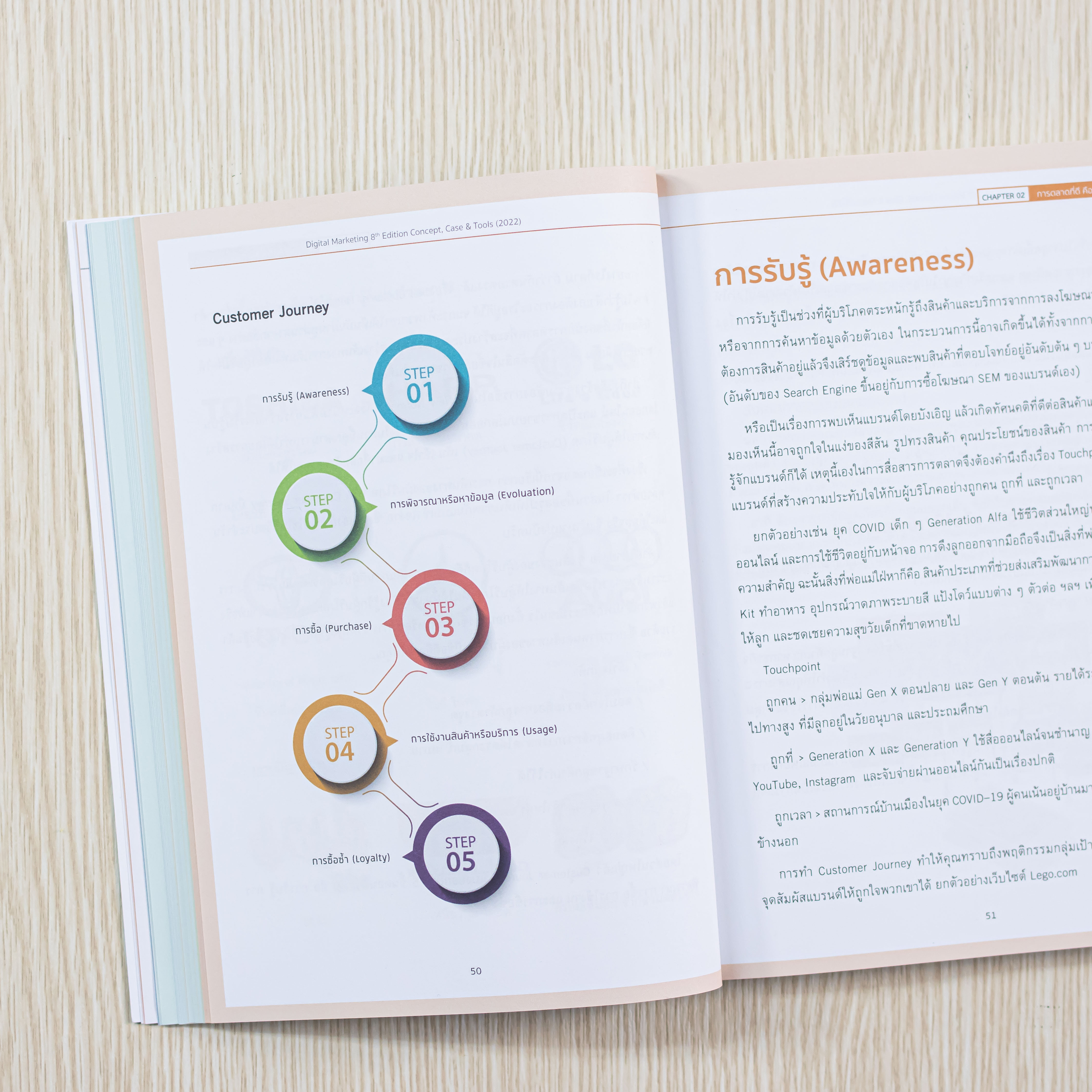 Infopress (อินโฟเพรส) หนังสือ Digital Marketing 8th Edition Concept, Case & Tools (2022) - 73063