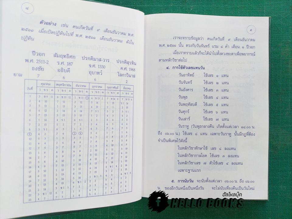 คัมภีร์โหราศาสตร์พม่า