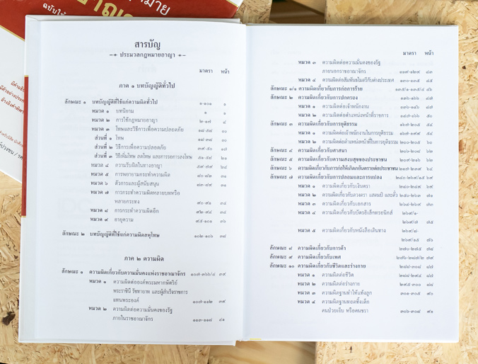 หนังสือ ประมวลกฏหมายอาญา ฉบับใช้งานและประกอบการศึกษา (ปรับปรุงใหม่ล่าสุด) - 71649