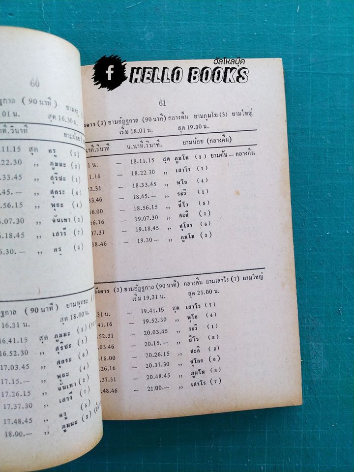 โหราศาสตร์ทันสมัย อานุภาพยามอัฏฐกาล