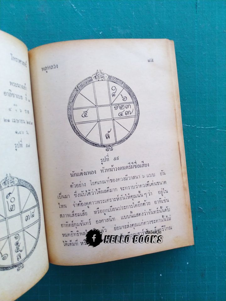 โหราศาสตร์ รวบรวมผลงานการค้นคว้าของ "พลูหลวง"