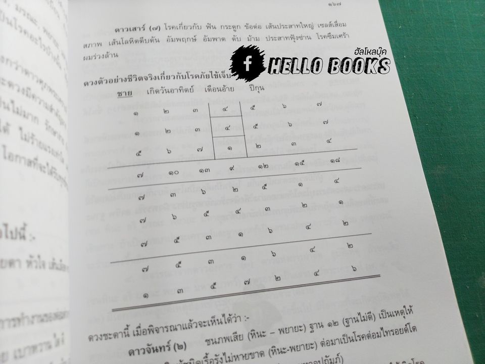 ตำราพยากรณ์เลข ๗ ตัว ๙ ฐานประยุกต์ + ซีดีบรรยาย