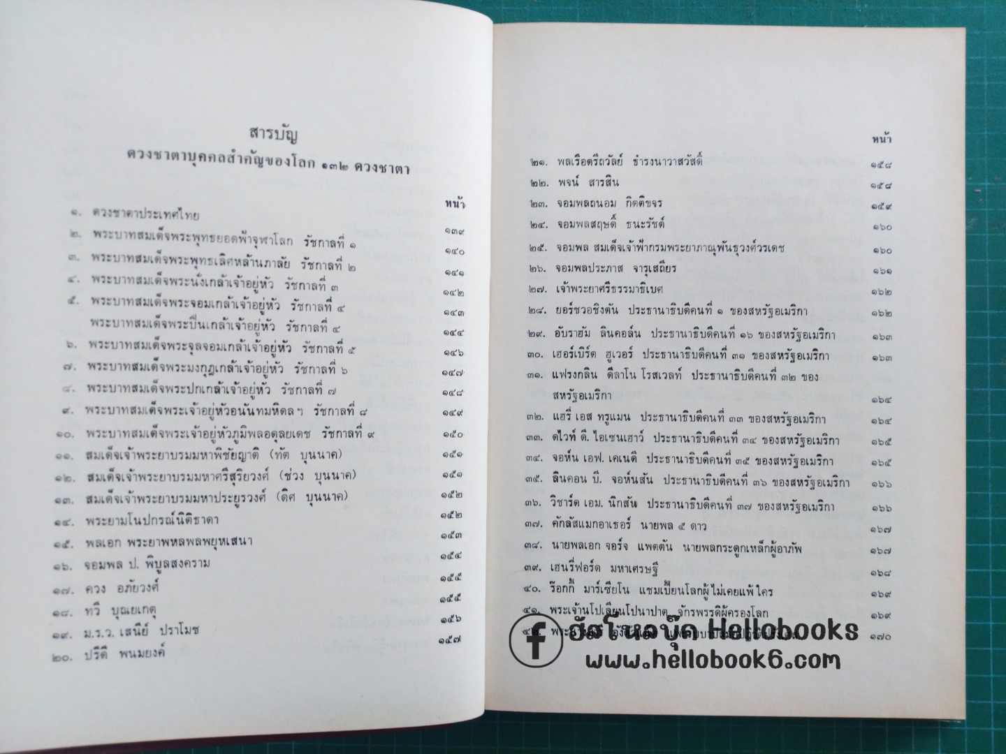 โหราศาสตร์ไทยชั้นสูง กฎเกณฑ์ดวงชาตาต่าง ๆ และ ดวงชาตาบุคคลสำคัญของโลก