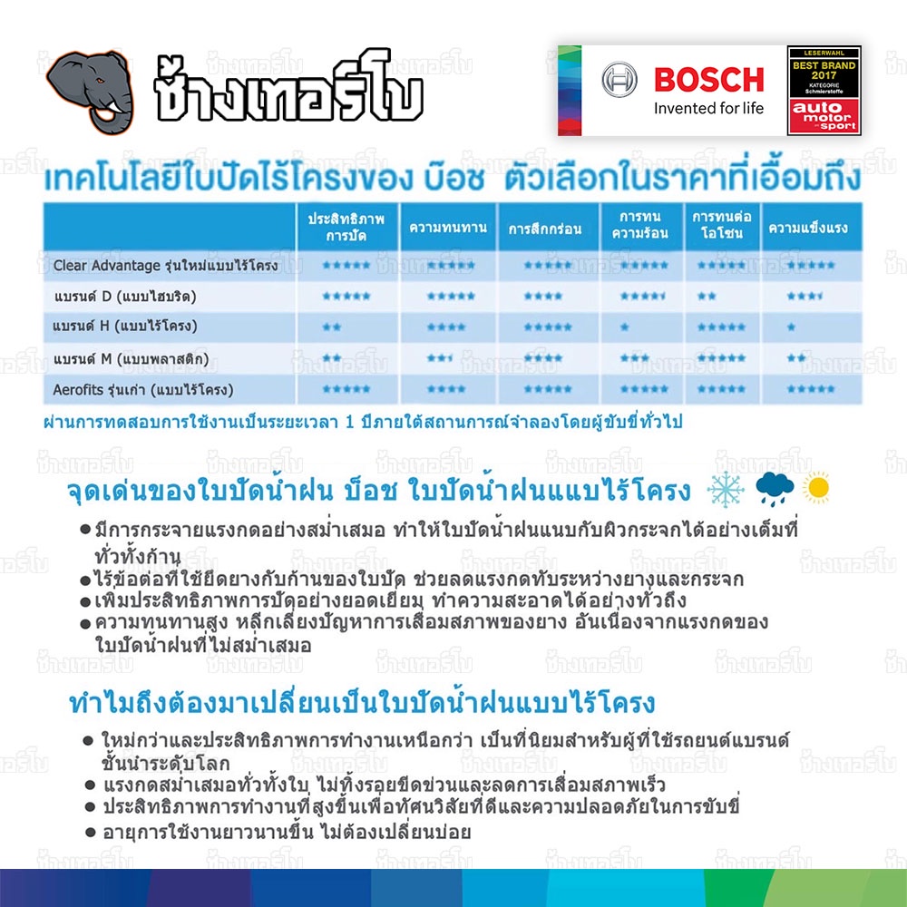 ✅BOSCH ⏩Clear Advantage⏪ ใบปัดน้ำฝน รุ่นไร้โครง อัพเกรดใหม่ 2020 ติดตั้งง่าย ปัดสะอาด เสียงเงียบ