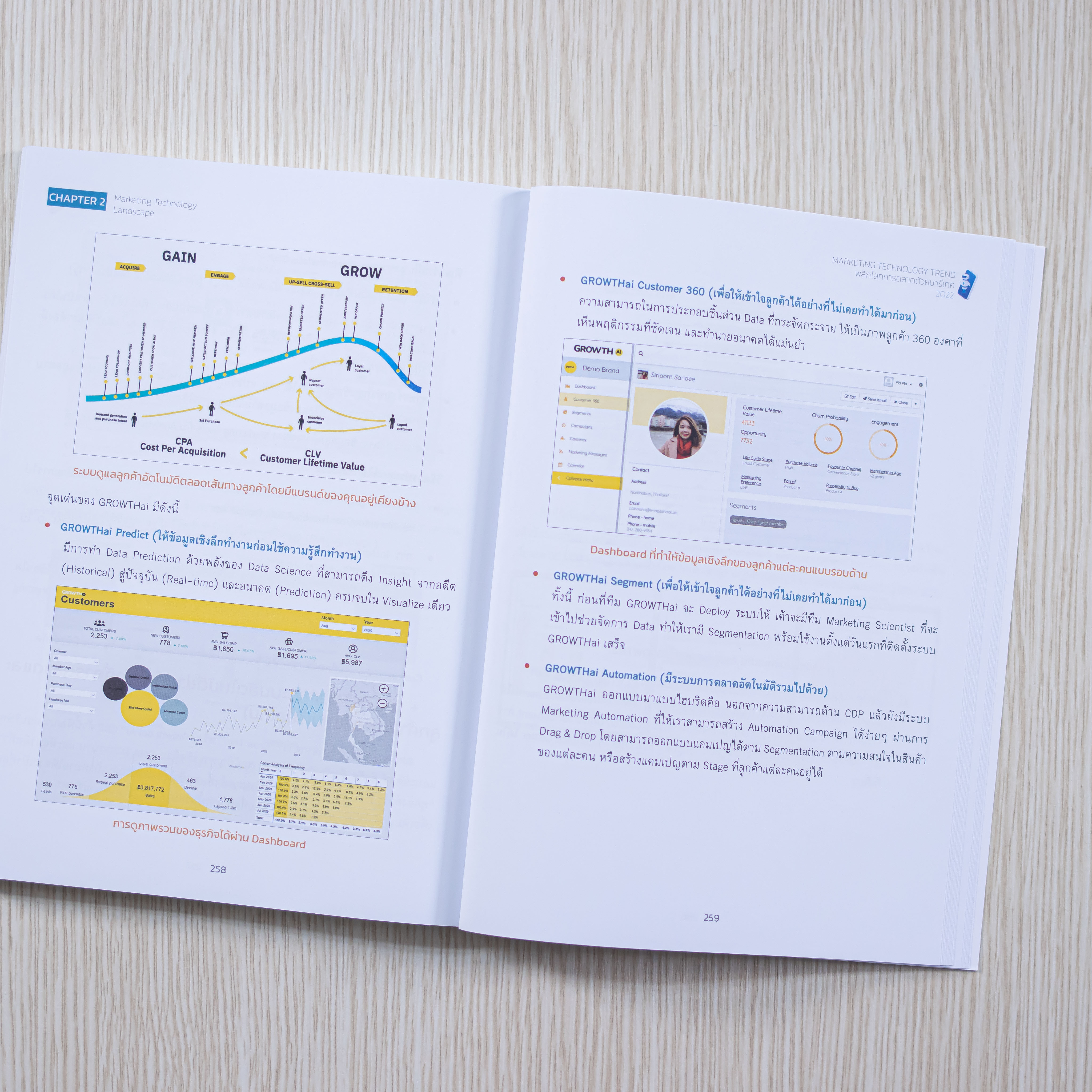 Infopress (อินโฟเพรส) Marketing Technology Trend 2022 พลิกโลกการตลาดด้วยมาร์เทค - 72844