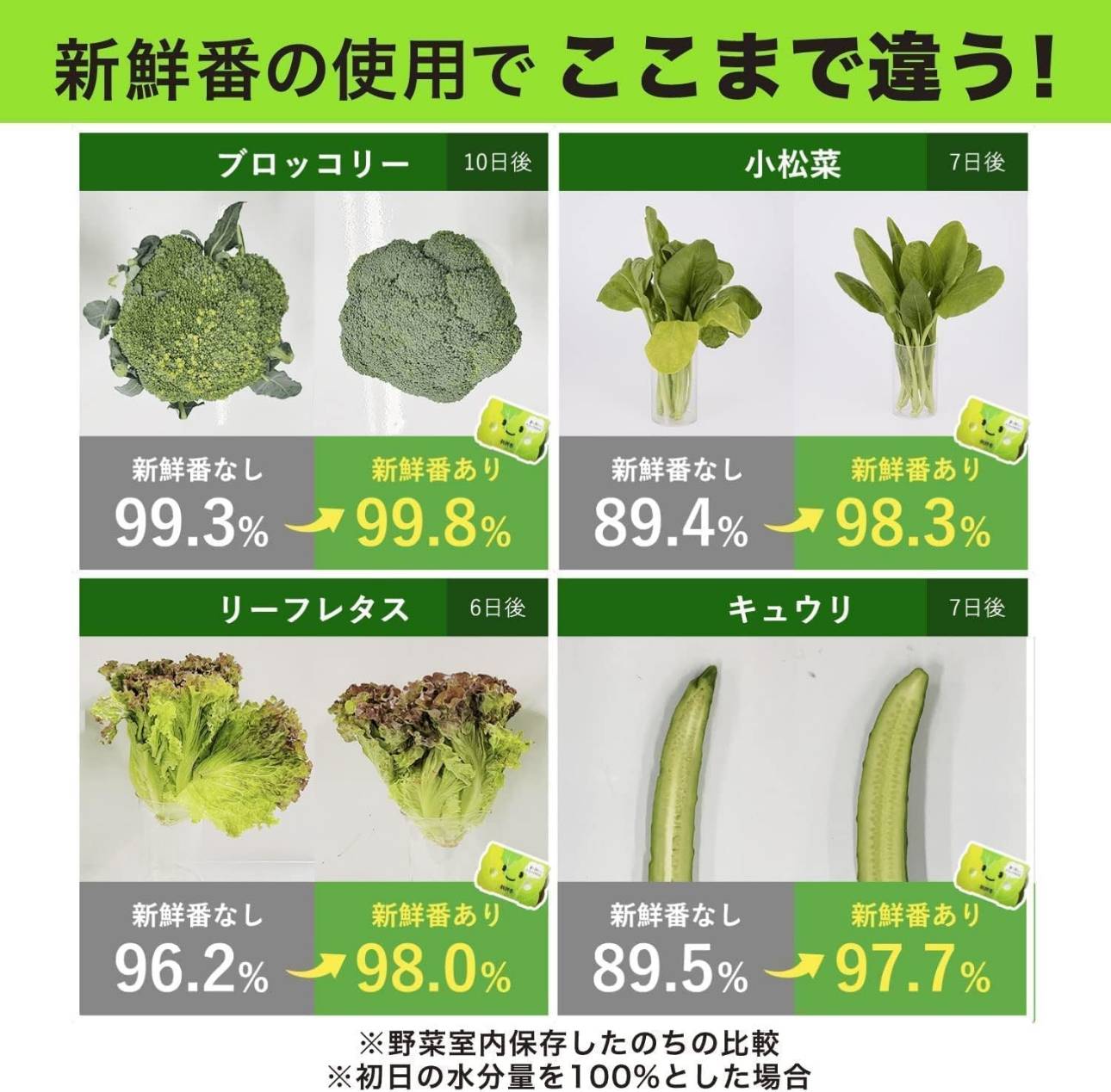 แผ่นรักษาผักผลไม้สด Shinsenban
