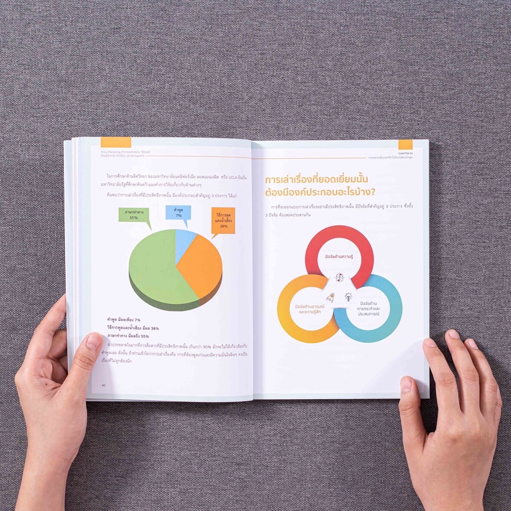 Infopress (อินโฟเพรส) Story Marketing ทำการตลาดผ่าน 'เรื่องเล่า' ต้องรู้จักการ 'เล่าเรื่อง' อย่างชาญฉลาด -72424