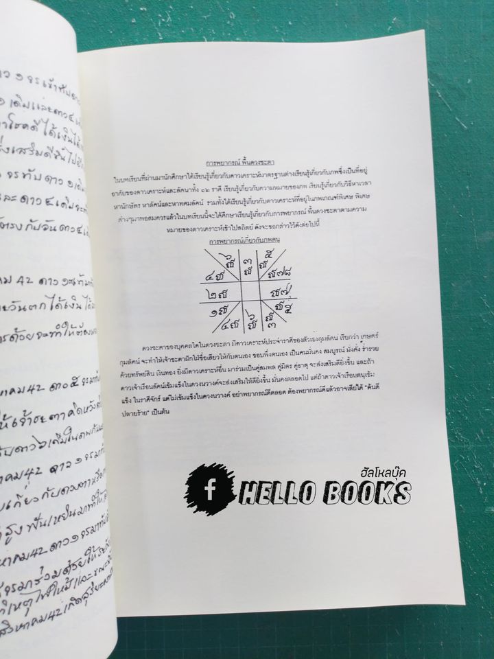 โหราศาสตร์ไทย อ. สุภรณ์ ปิติเสาวภาคย์