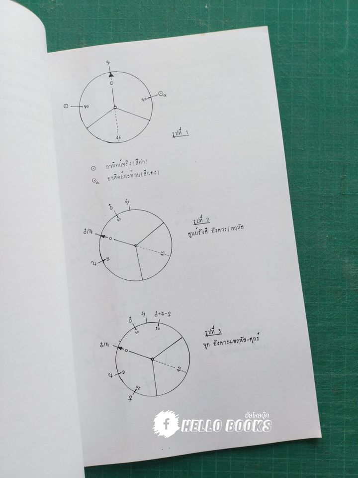 เทคนิค *ดวงสองชั้น* ในโหราศาสตร์ยูเรเนี่ยน