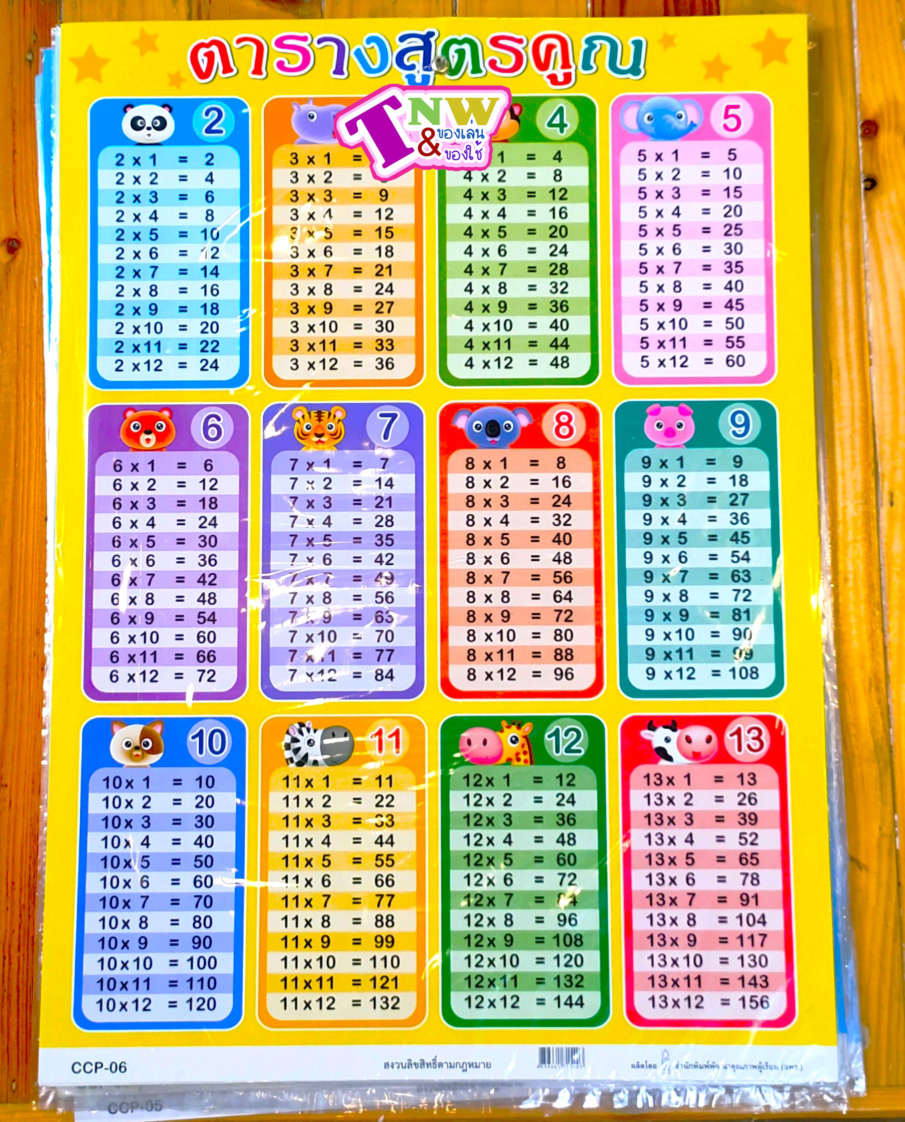 โปสเตอร์ A-Z ก.ไก่ หัดอ่าน ก-ฮ abc 1-100 สูตรคูณ โปสเตอร์อนุบาล ปฐมวัยนักเรียนสื่อเรียนรู้