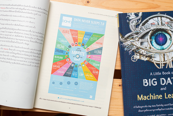 Infopress (อินโฟเพรส) หนังสือ A Little Book of Big Data and Machine Learning - 71380