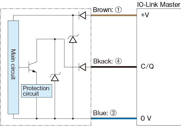 Z4D-100N Standard-sized Amplifier Built-in Sensors (Diffuse reflective 0-1M)