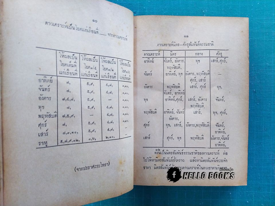 โรคในโหราศาสตร์ วิธีพิจารณาโรคจากดวงชาตา