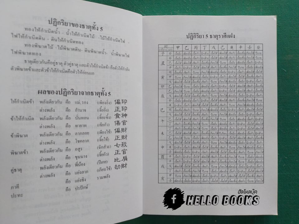 ดวงวัยจร โป๊ยหยี่ (สี่แถว) ฉบับภาษาไทย