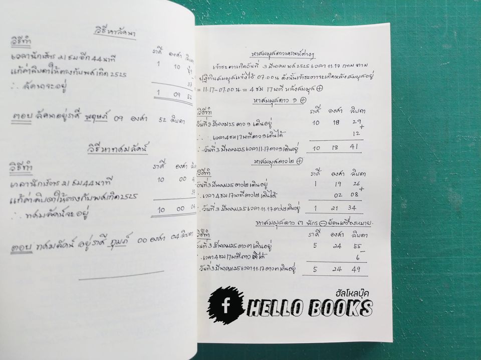 โหราศาสตร์ไทย อ. สุภรณ์ ปิติเสาวภาคย์