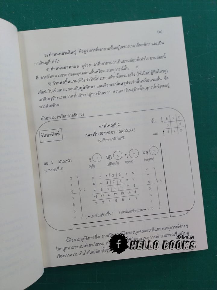 อุบัติกาลทีปนี