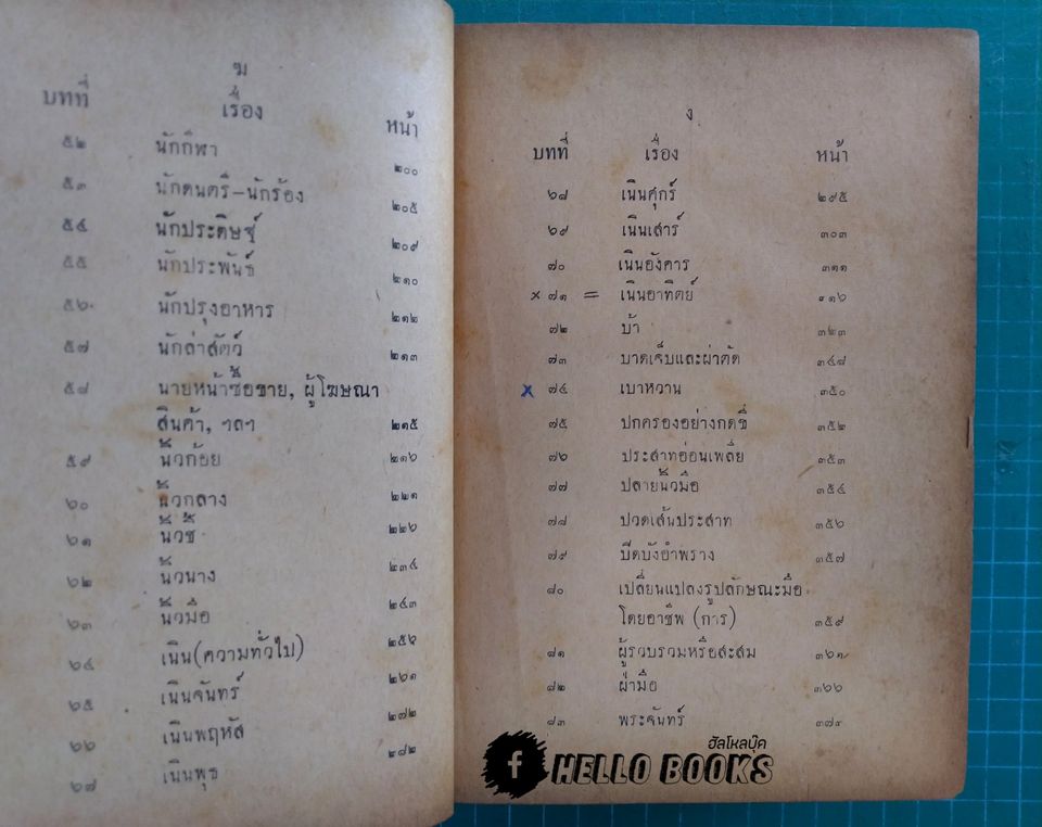 พจนานุกรม หัตถศาสตร์