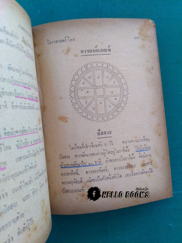 โหราศาสตร์เบื้องต้น เรียนด้วยตนเอง