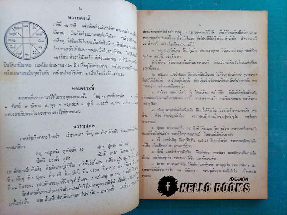 กลวิธีพิจารณาดวงชาตาตามหลักวิชาโหราศาสตร์