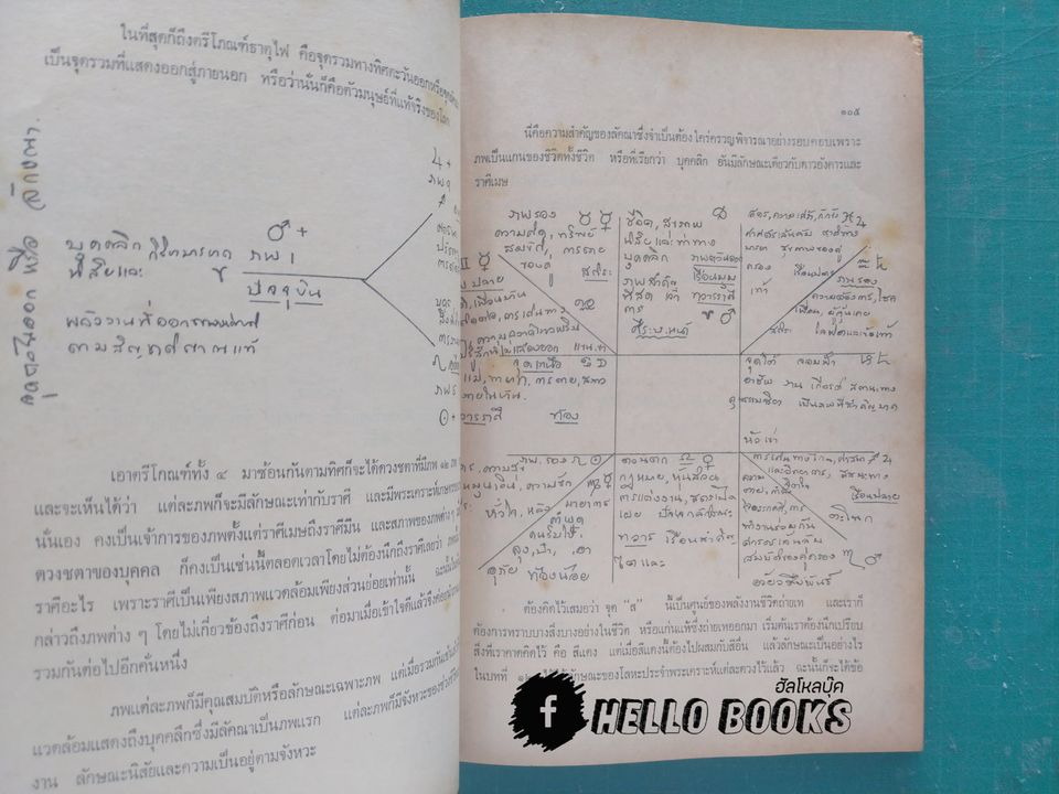 ประสพการโหราศาสตร์