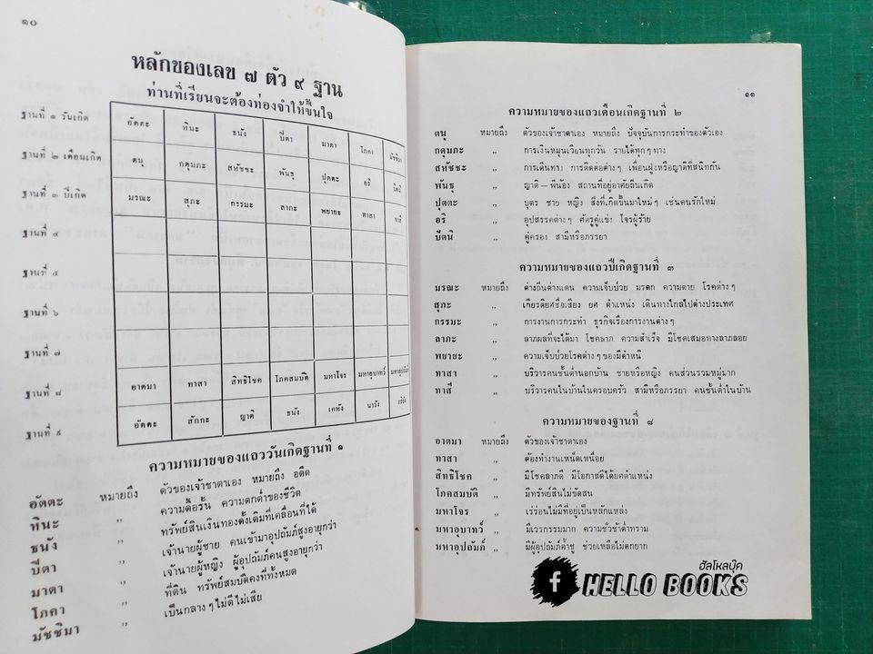 ตำราพยากรณ์เลข ๗ ตัว ๙ ฐาน