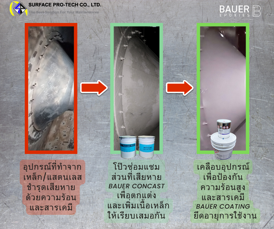 Bauer Concast กาวอีพ็อกซี่เนื้อข้น ยึดเกาะในแนวดิ่งได้ดีไม่ไหลเยิ้ม ซ่อมประสานโลหะ&คอนกรีต-ติดต่อฝ่ายขาย(ไอซ์)0918157073ค่ะ