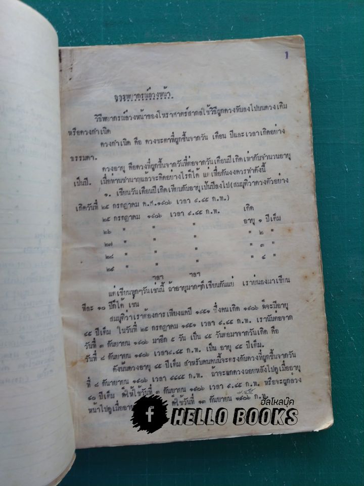 ผลงานโหราศาสตร์ อ.จำรูญ สุทธิวัฒน์