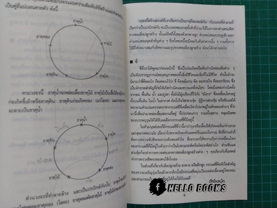 วิเคราะห์ตึกสูงในเมืองไทยด้วยหลักฮวงจุ้ย