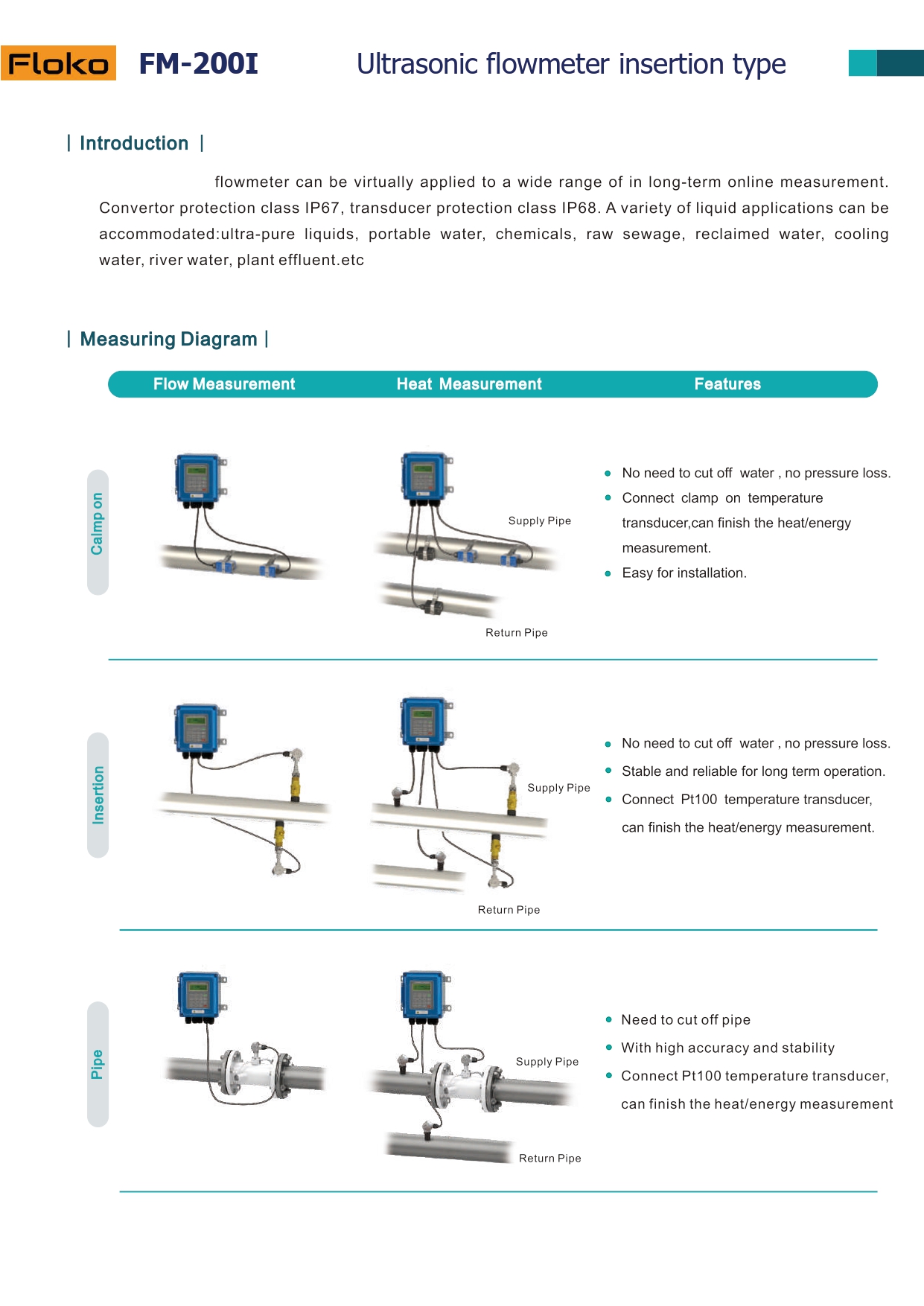 FM-200I-TC-1 (transducer sensor TC-1) เครื่องวัดอัตราการไหลของเหลว แบบอุลตร้าโซนิคชนิดเจาะท่อ