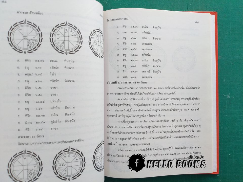 โหราศาสตร์สองระบบ เคล็ดลับการใช้ดาวตรีวัย ดวงราศีจักร ดวงนวางจักร ดวงตรียางค์จักร