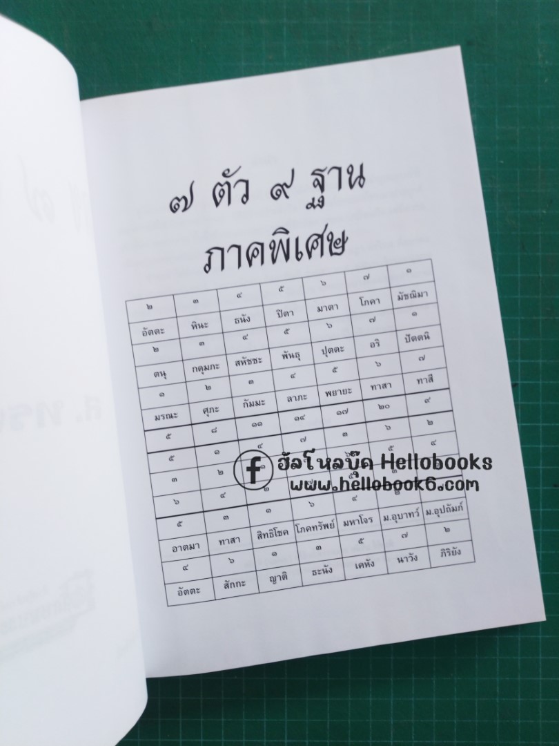 เลข ๗ ตัว ๙ ฐาน ภาคพิเศษ และ ภาคพยากรณ์