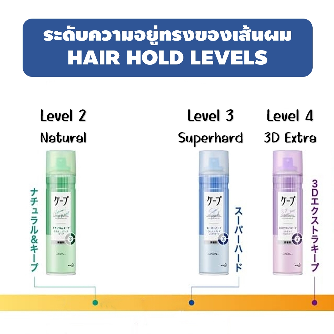 !!ขวดใหญ่สุด 300g!! สเปรย์ล็อคลอน KAO cape Hair styling สูตร Super Hard Level 3