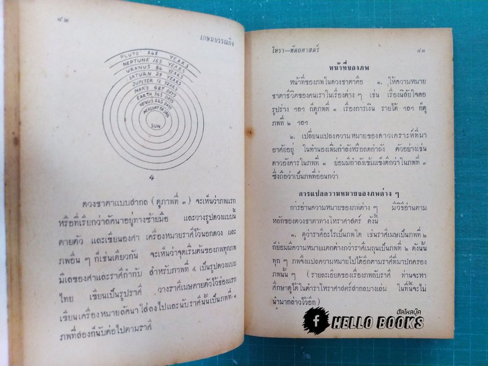 ตำรา โหรา-หัตถศาสตร์