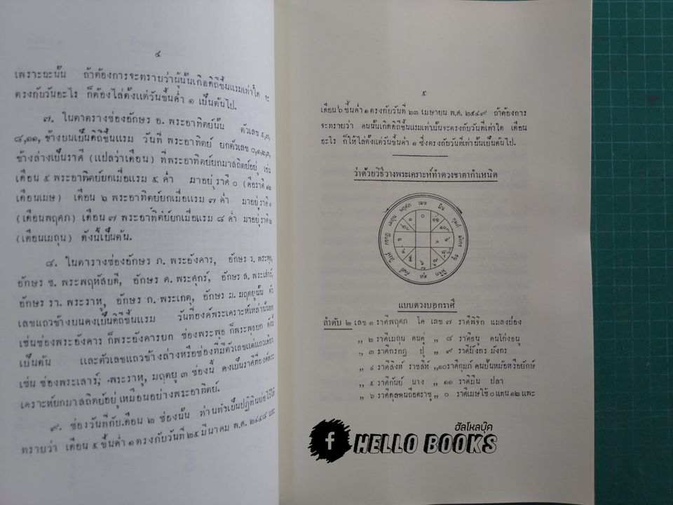 ตำราโชติยนิติ์ เล่ม ๑