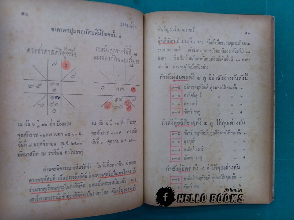 ทิพยญาณโหราศาสตร์