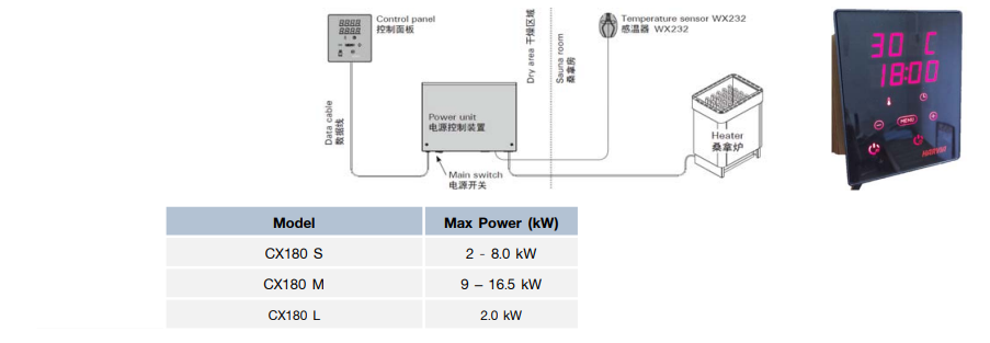 "HARVIA" Sauna Heater Controllers