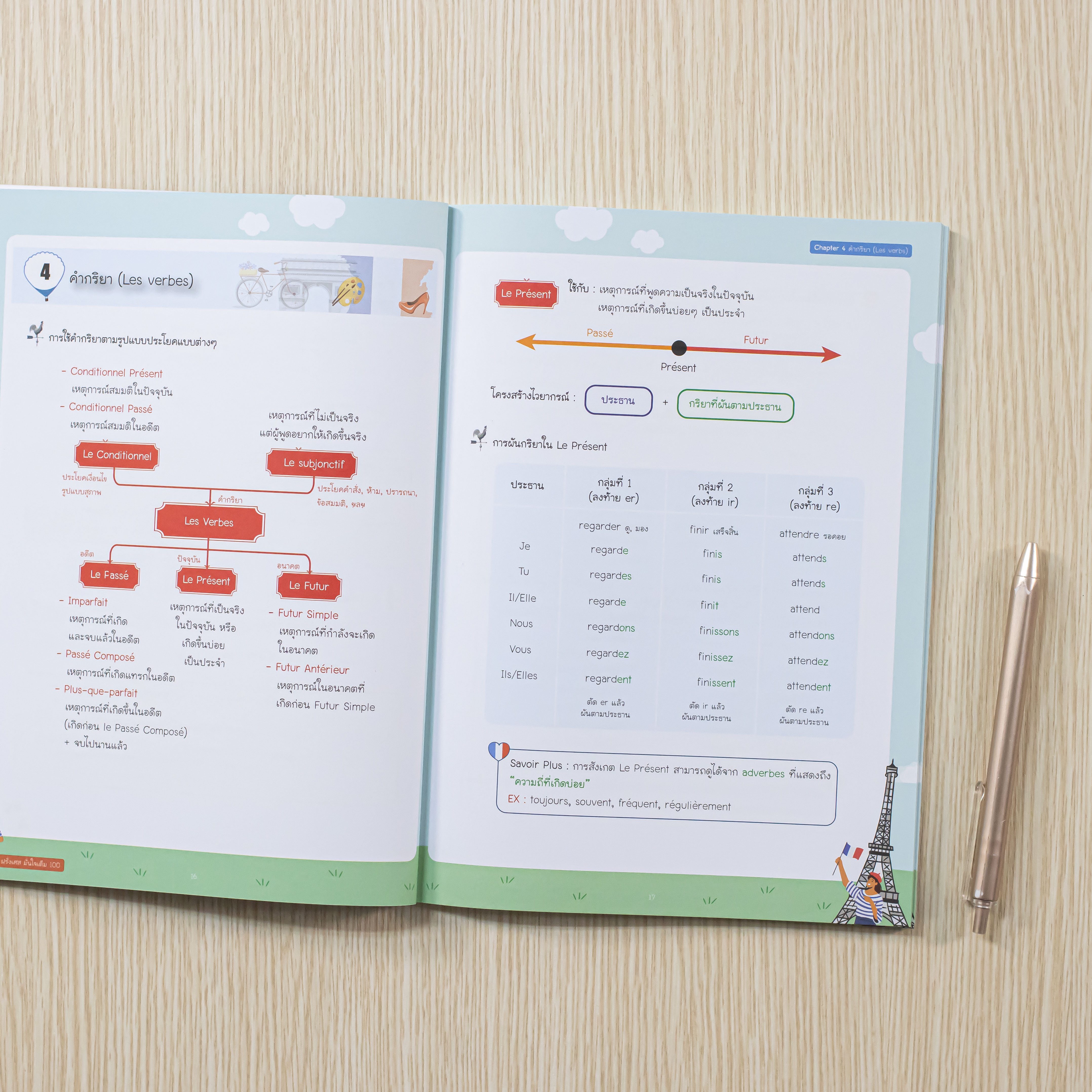 Infopress (อินโฟเพรส) Easy Note ฝรั่งเศส มั่นใจเต็ม 100 - 73575