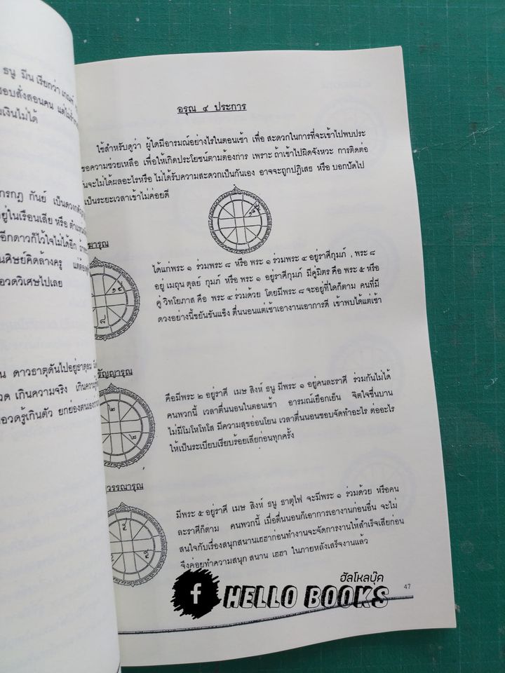 โหราศาสตร์ไทย เทคนิคการพยากรณ์ด้วยตนุเกษตร