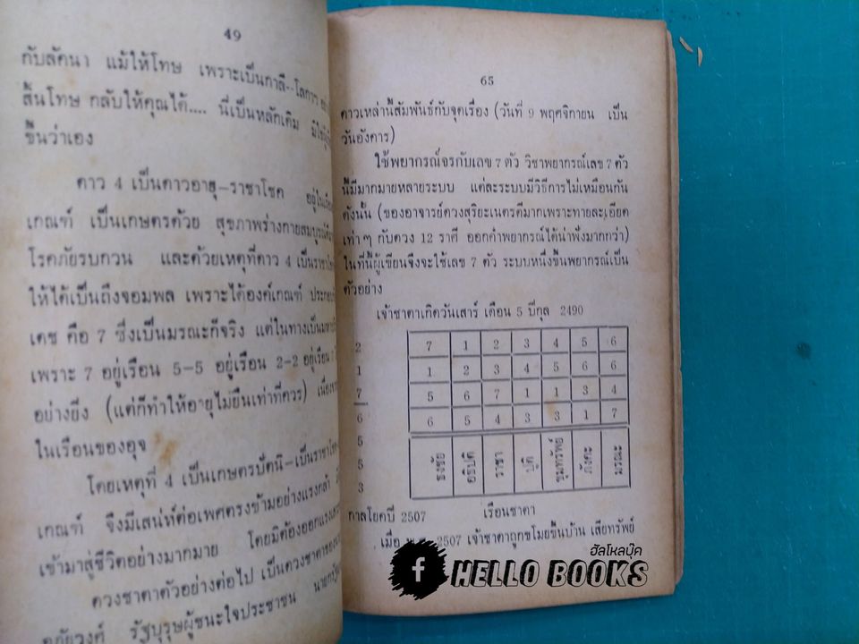 ตำราพยากรณ์แบบง่าย เรียนรู้ภายใน 60 นาที กาลโยคยุคใหม่