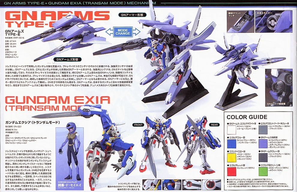 HG 1/144 GN ARMS TYPE-E + GUNDAM EXIA