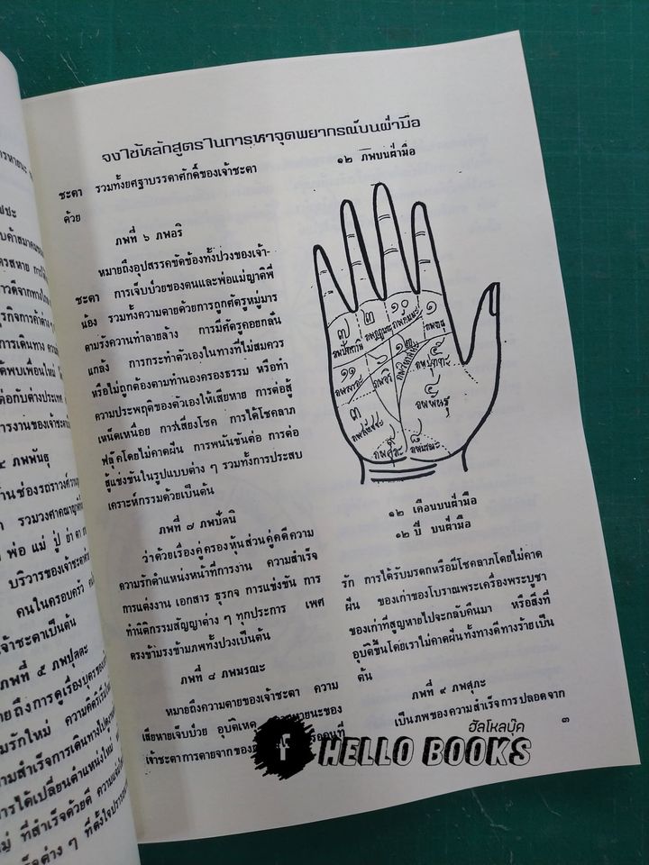 การหาจุดพยากรณ์ในวิชาลายมือ