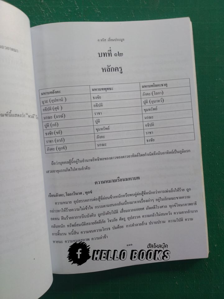 อังคะวิชาธาตุ 7 ตัว 7 ฐาน พิศดาร