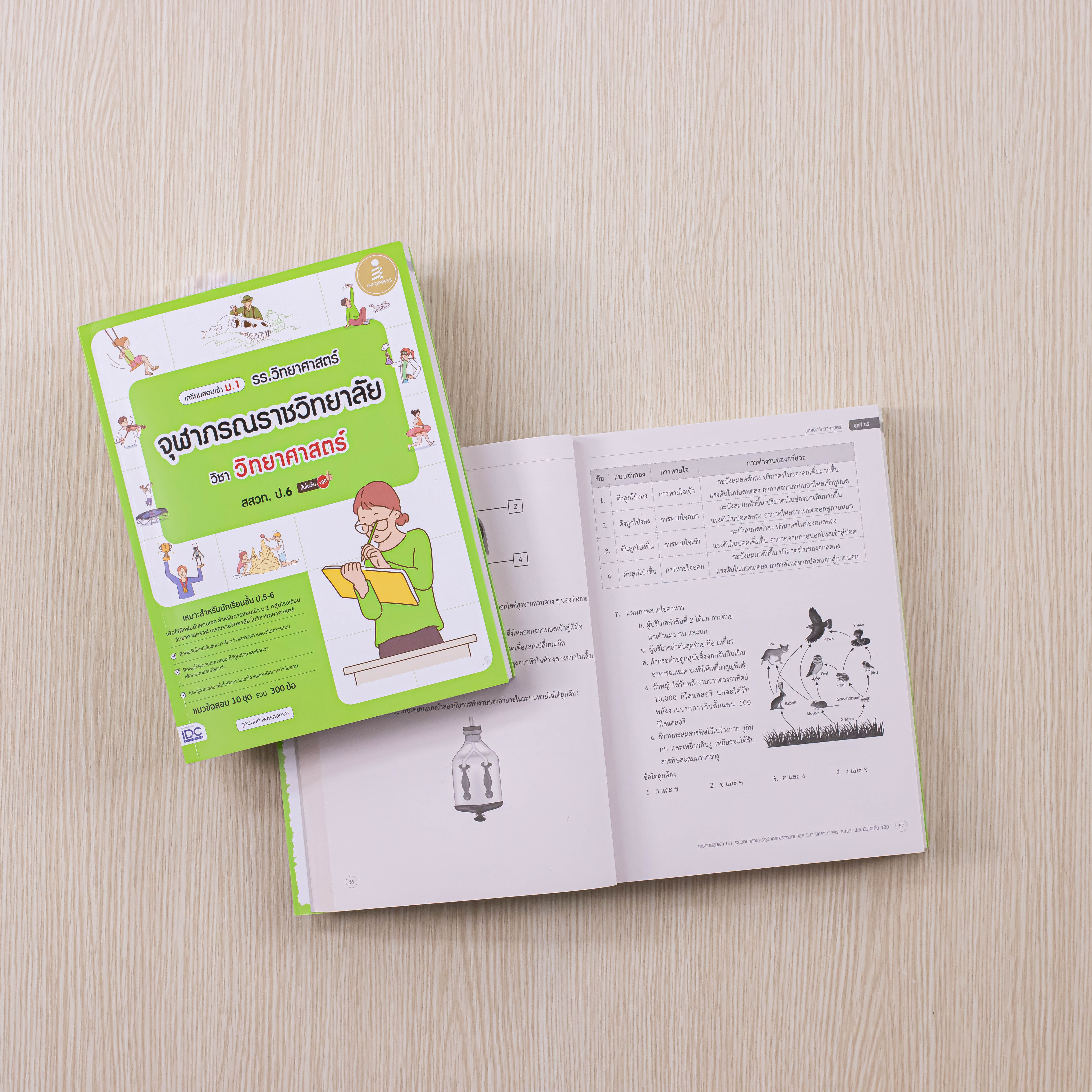 Infopress (อินโฟเพรส) เซตรวมข้อสอบ เข้าม.1 รร.จุฬาภรณฯ (วิทย์ + คณิต) - (10050,10043)